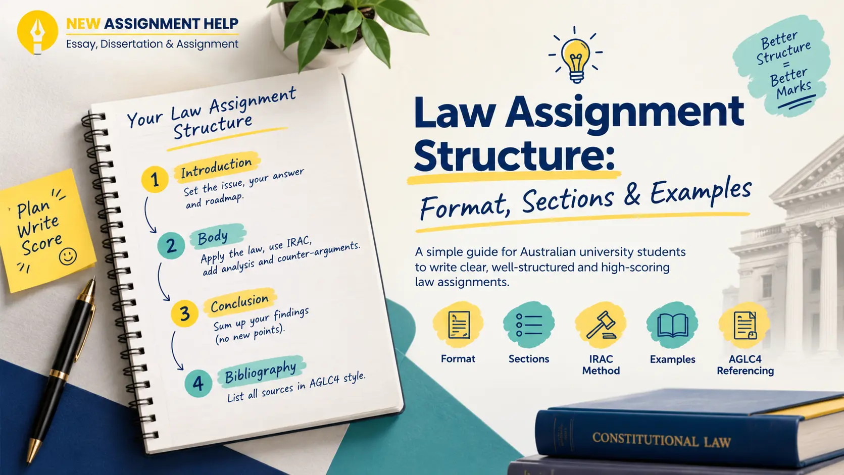 Law assignment structure guide
